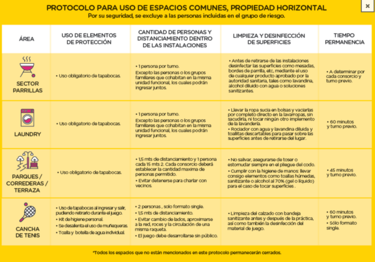 ACAPPH zonas comunes