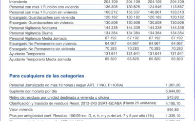planilla-salarial-11-2022_suterh_encarcados-de-eficios-paritaria-salarios-noviembre-2022